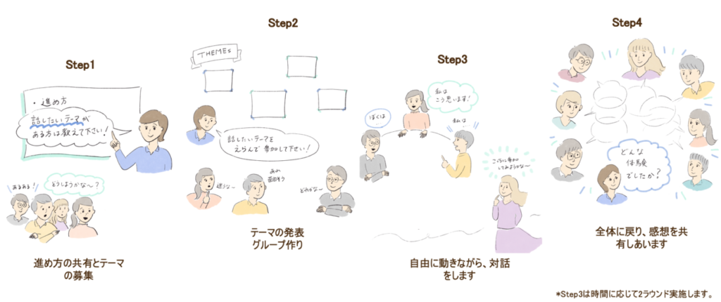 オープンスペーステクノロジー(O ST)とは? | 対話支援ファシリテーター玄道優子